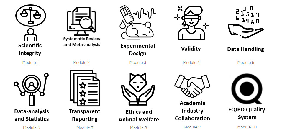  GoEQIPD - The 10 eLearning modules of EQIPD