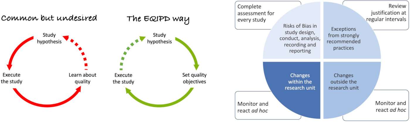  GoEQIPD - Vision of the EQIPD Quality System