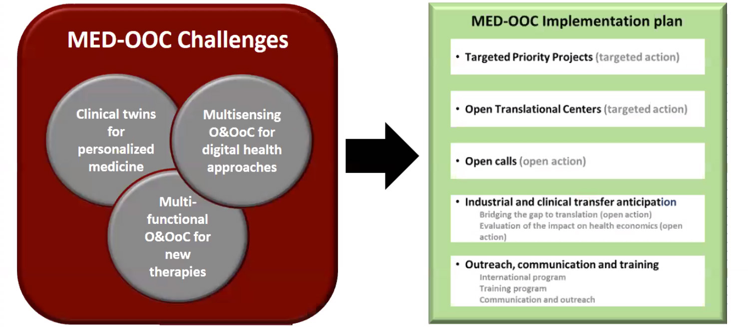  Xavier Gidrol - Objectives and approaches of PEPR MED-OoC